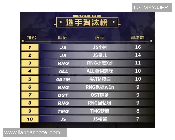 最新和平精英技术排行榜揭晓RNG团队实力强劲领跑前十名 最新和平精英技术排行榜揭晓RNG团队实力强劲领跑前十名