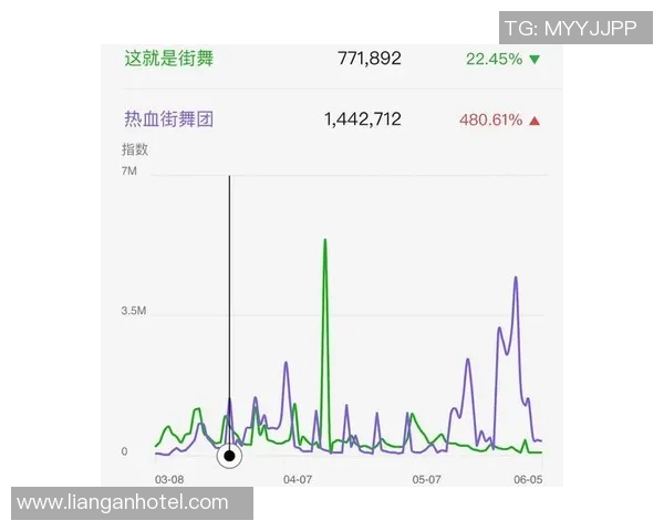 赛后复盘：上海街舞队与成都街舞队在灵活性上的精彩对决分析